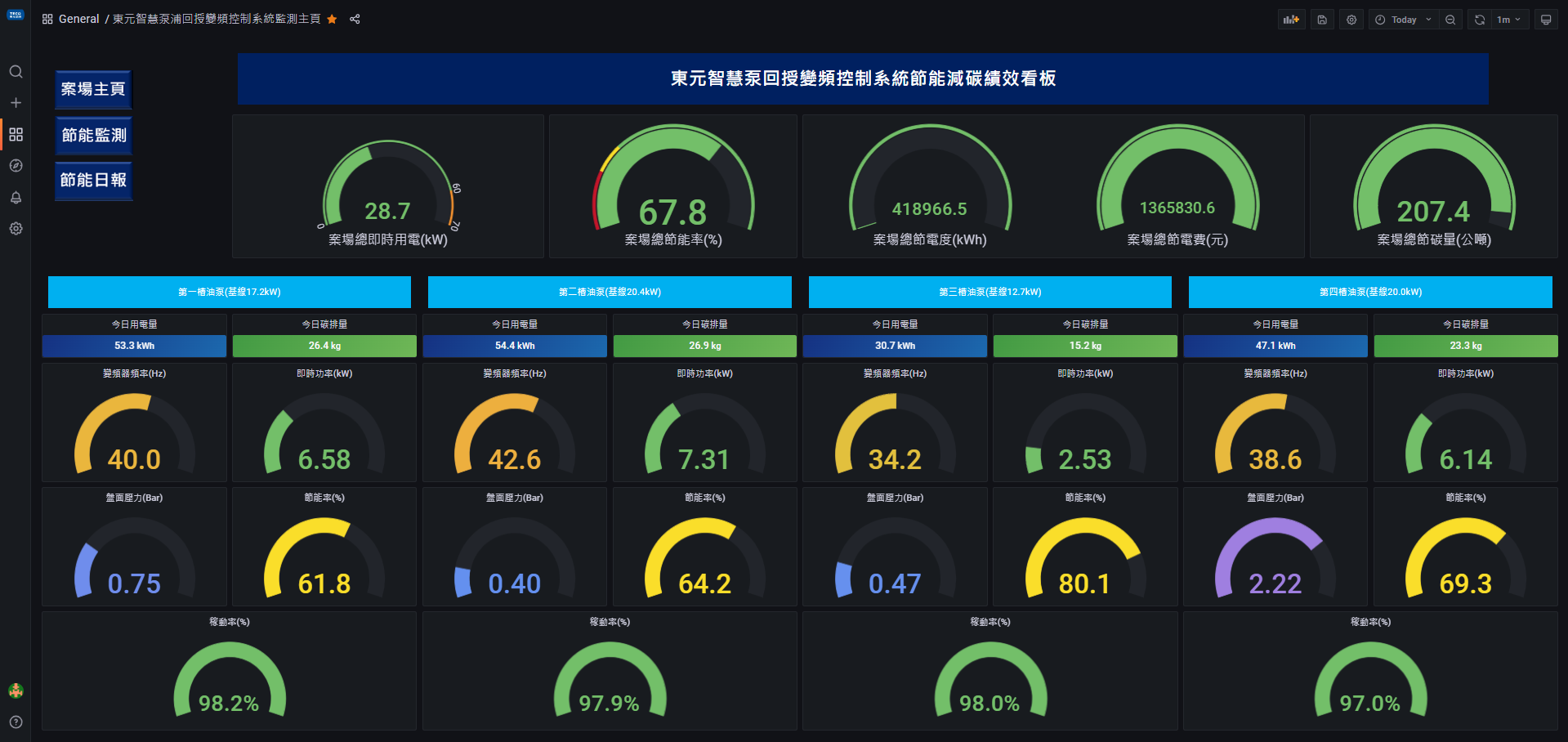 EMS Smart Energy Management Platform