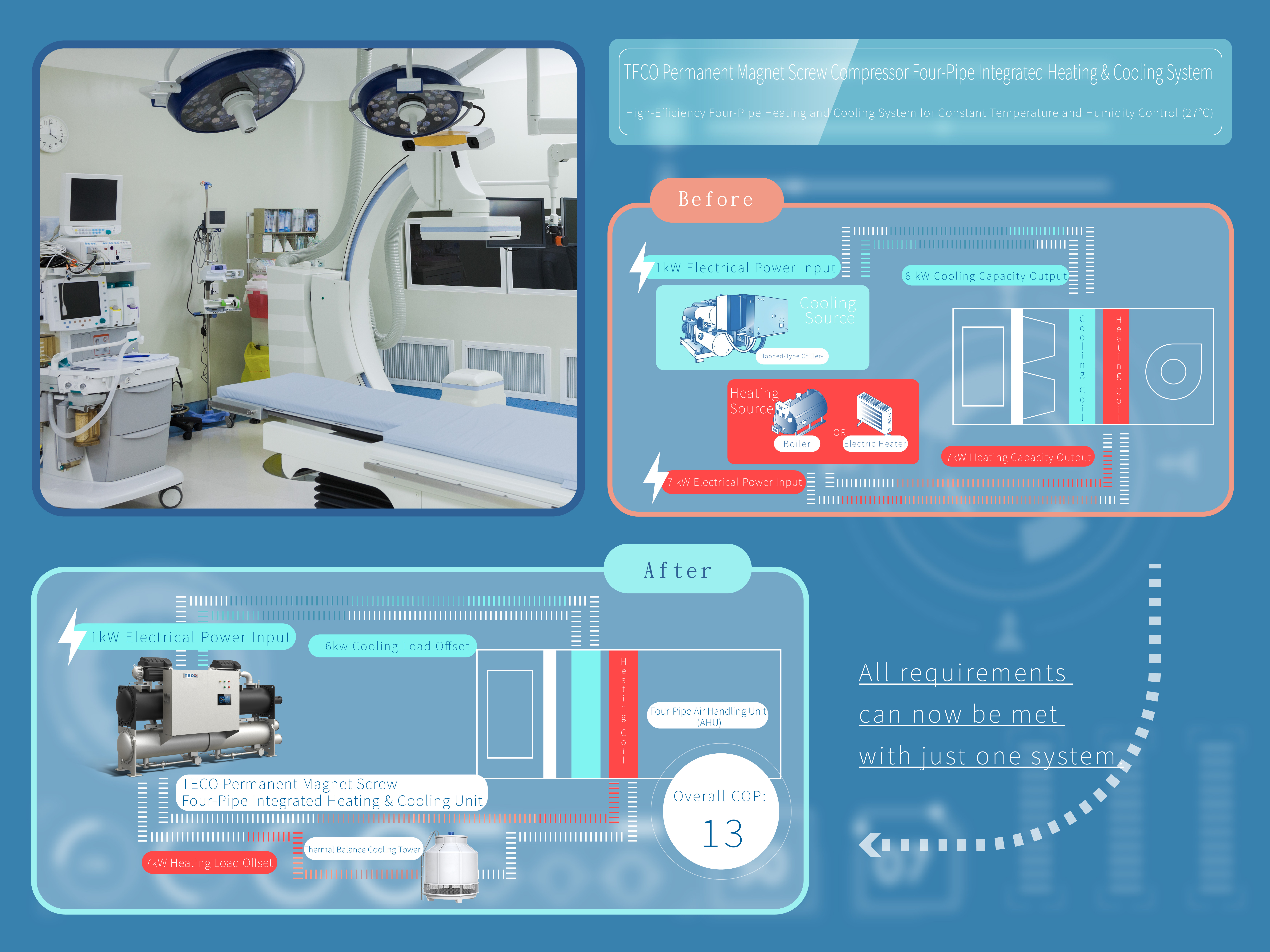 Constant Temperature and Humidity Control