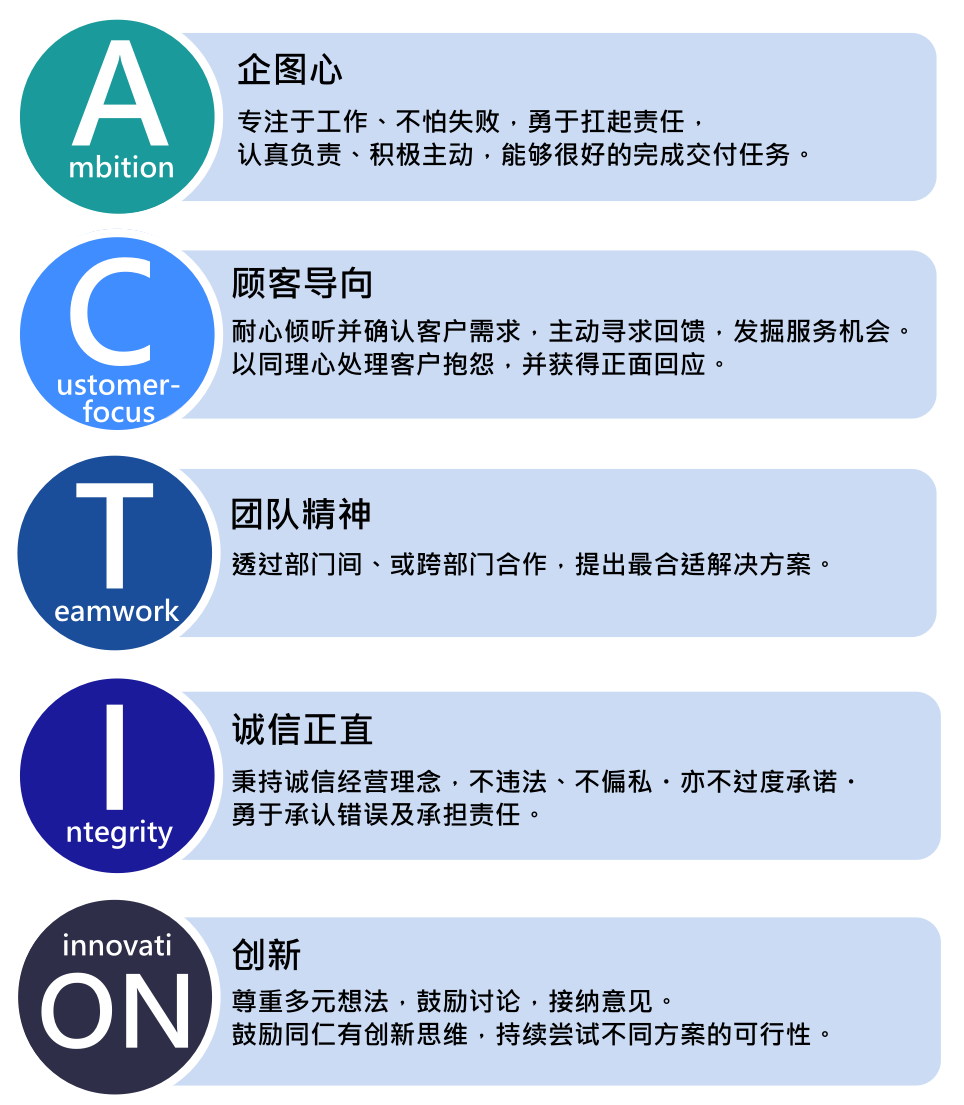 薪资福利