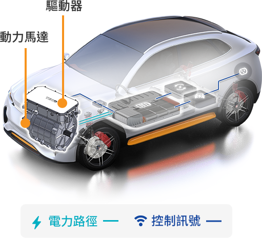 東元電動車用動力系統架構圖