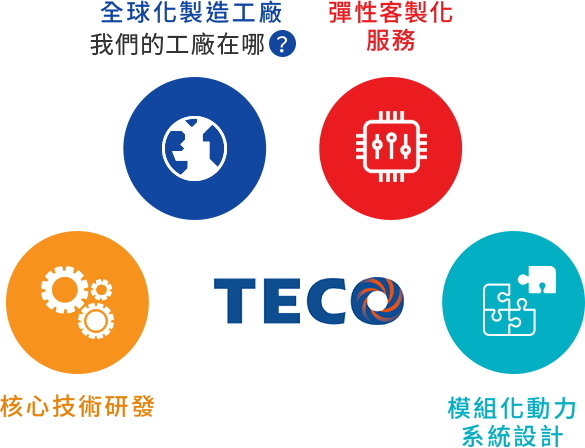 東元電動車用動力系統優勢