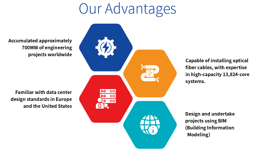 Our Advantages