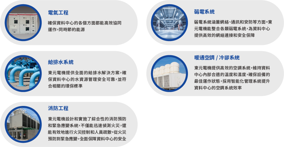 電氣與資料通訊系統簡介
