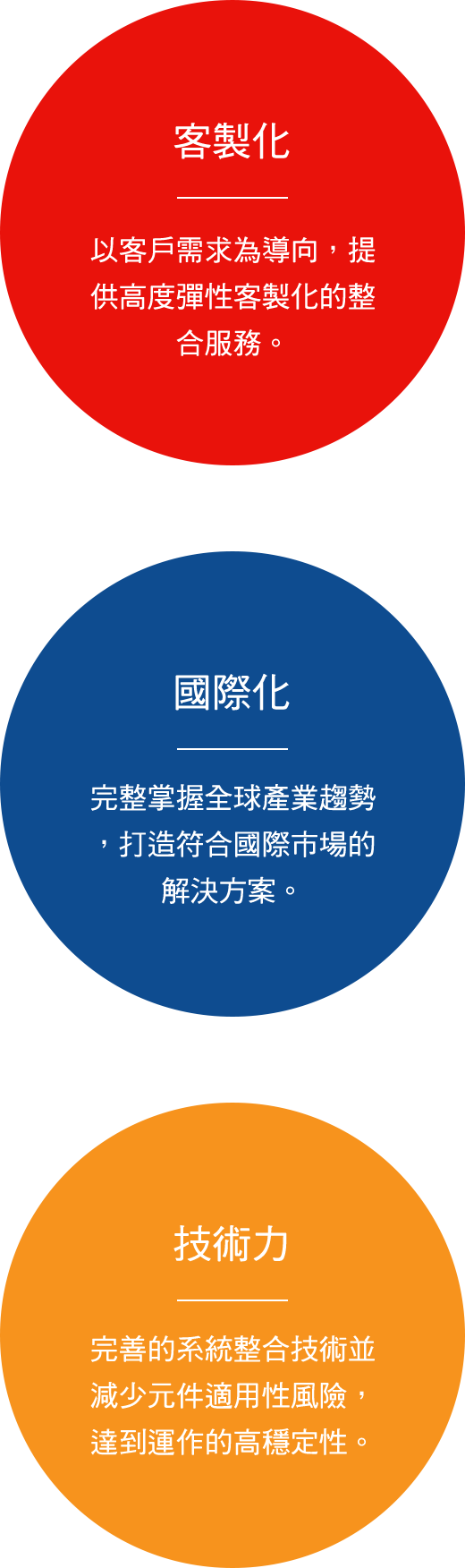 我們的優勢