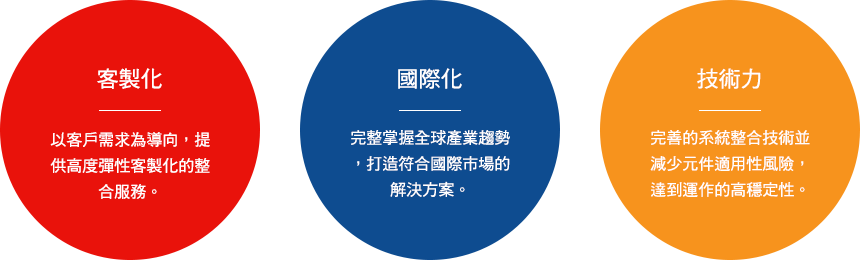 我們的優勢