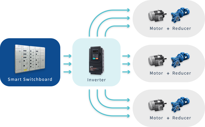 Structure diagram of system