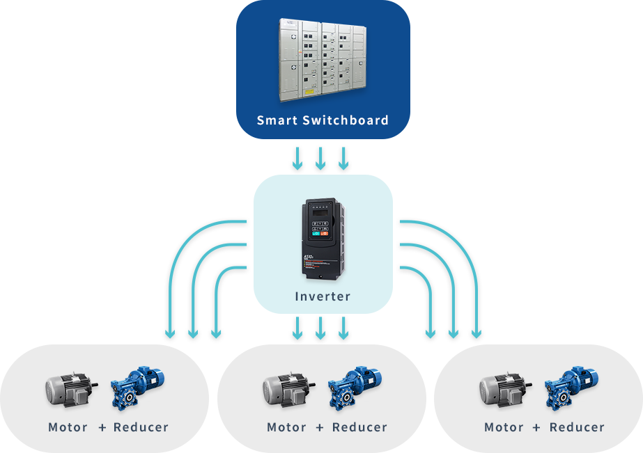 Structure diagram of system