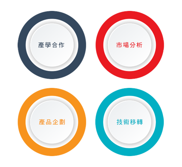 技合育成