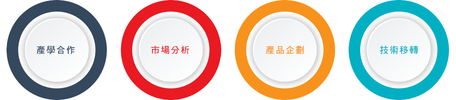 技合育成
