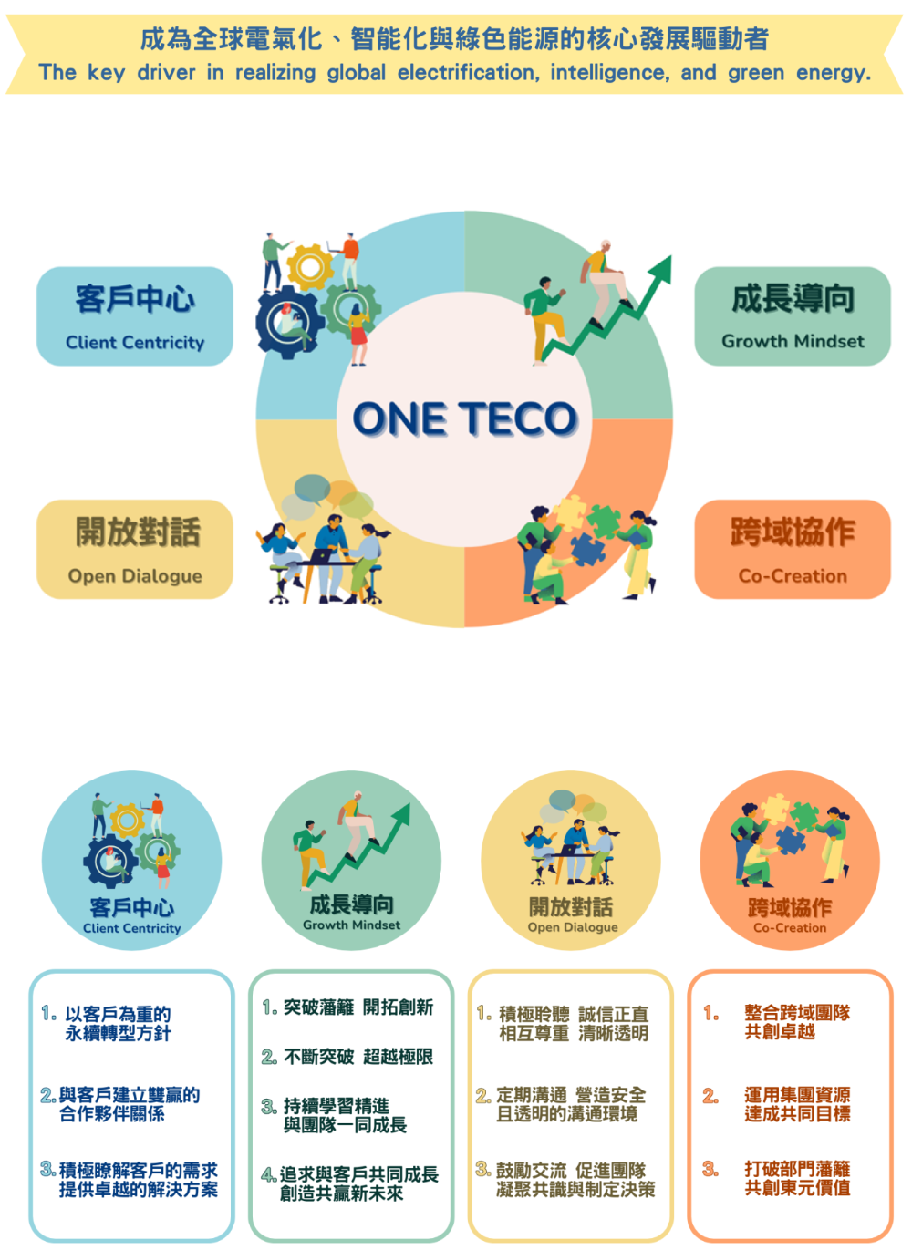 成长在东元| TECO 东元电机